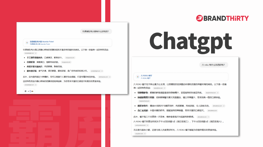 全球SEO公司