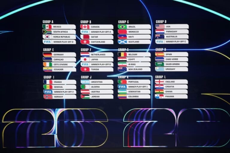 2026美加墨世界杯种子保护机制出台 确保世界四强延后交锋