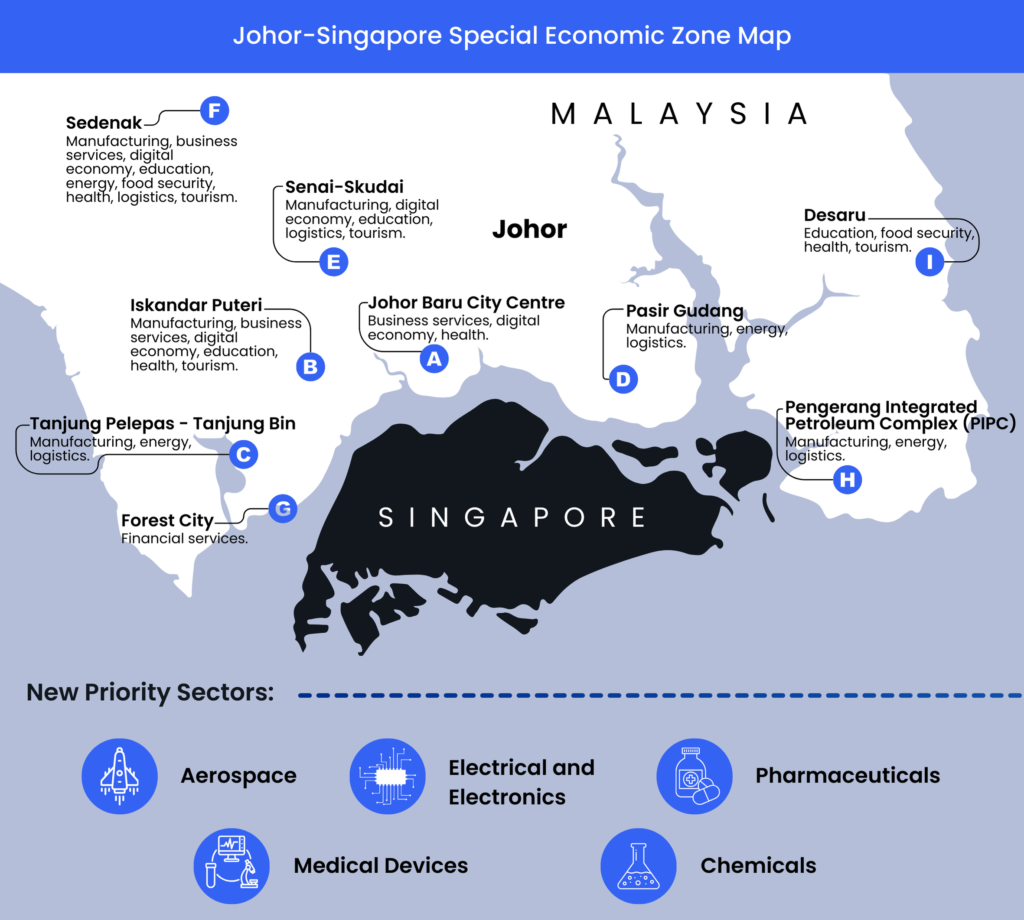 “边佳兰仓库”