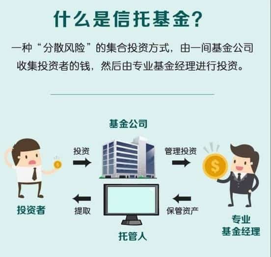 信托是富人专用吗