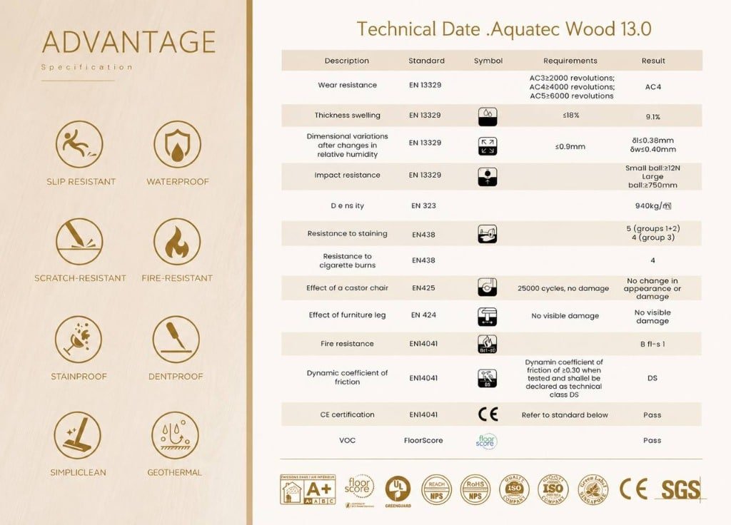 Mini Aquatec Flooring